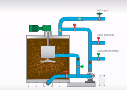 Система очистки промышленных вод на основе флюдизации (псевдоожижения)